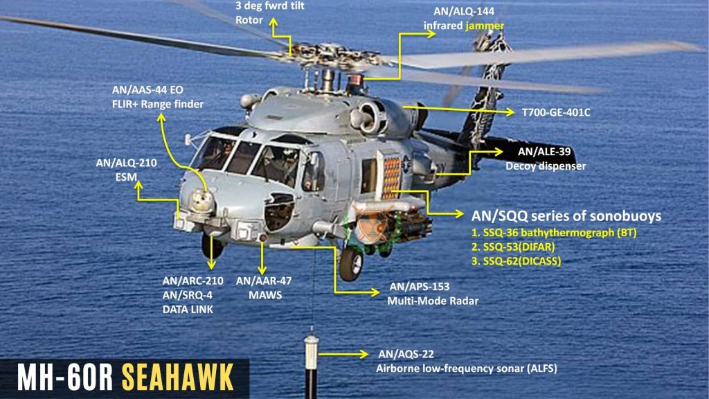 MH60R Seahawk – Adding a New Dimension to Naval Airpower - Chanakya Forum