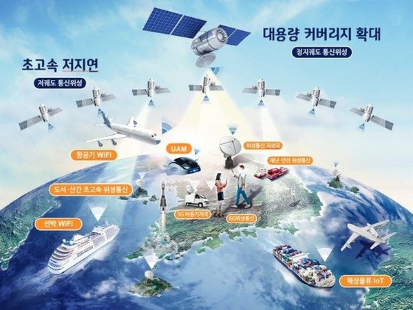 Open new era of ‘6G Telecommunication high-tech mobility’ through 14 low Earth orbit satellites