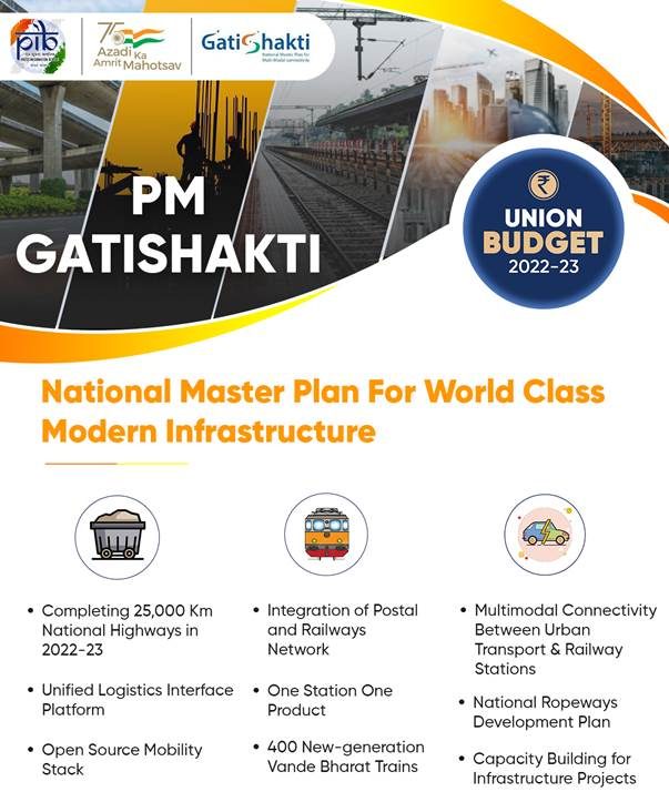 PM GatiShakti National Master Plan To Ecompass Seven Engines – For Economic Transformation, Seamless Multimodal Connectivity And Logistics Synergy