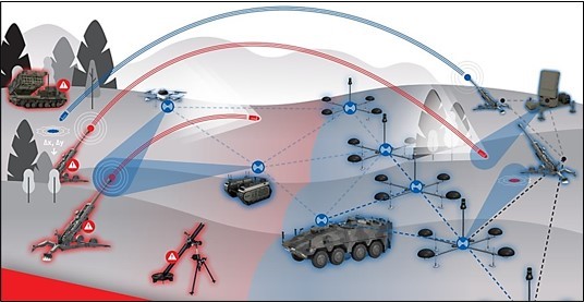 Distributed Acoustic Sensing:  Detection Of Adversary Fires Through Battlefield Fog!